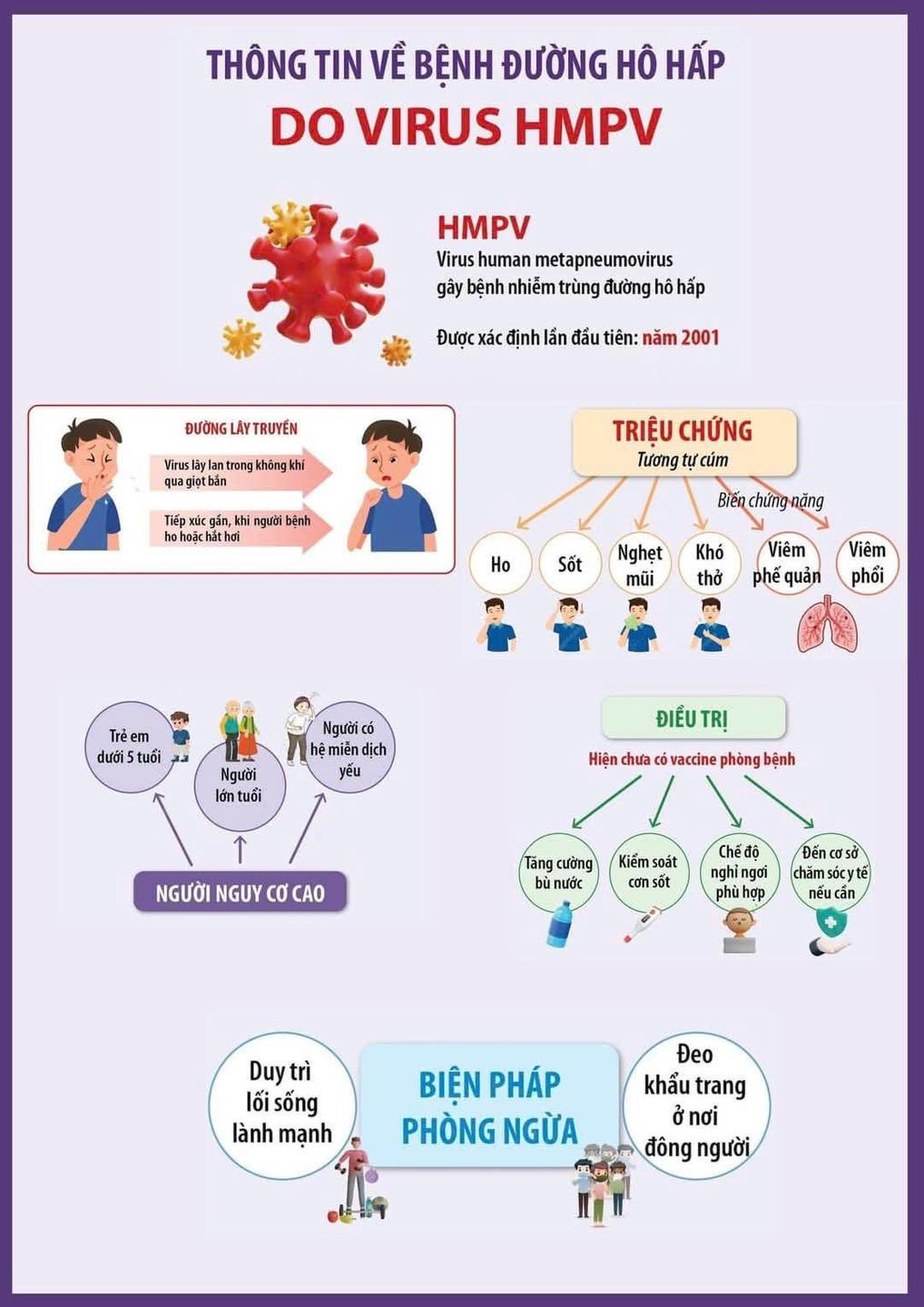 Chủ động ứng phó với dịch bệnh do virus #HMPV